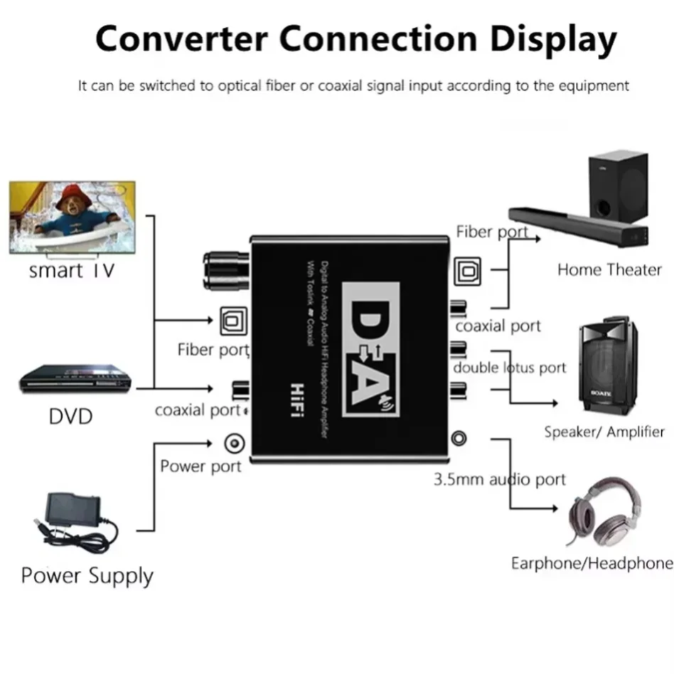 Konwerter cyfrowo-analogowy au – Home Cinema Hifi recenzja i cena