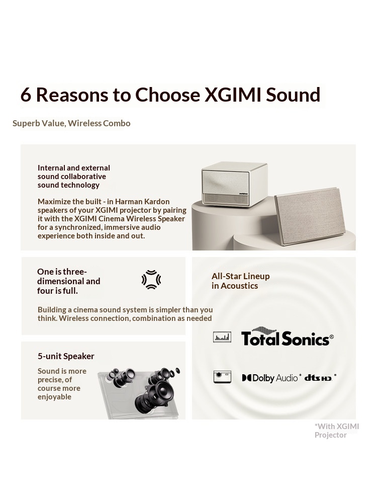 Profesjonalny bezprzewodowy ze – Home Cinema Xgimi recenzja i cena