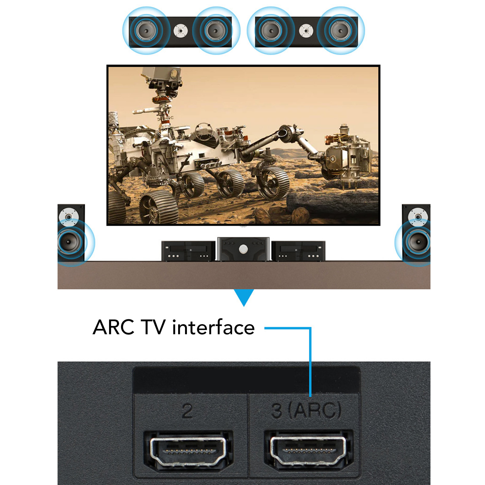 Konwerter HD Output ARC z wyjś – Home Cinema Headphones recenzja i cena