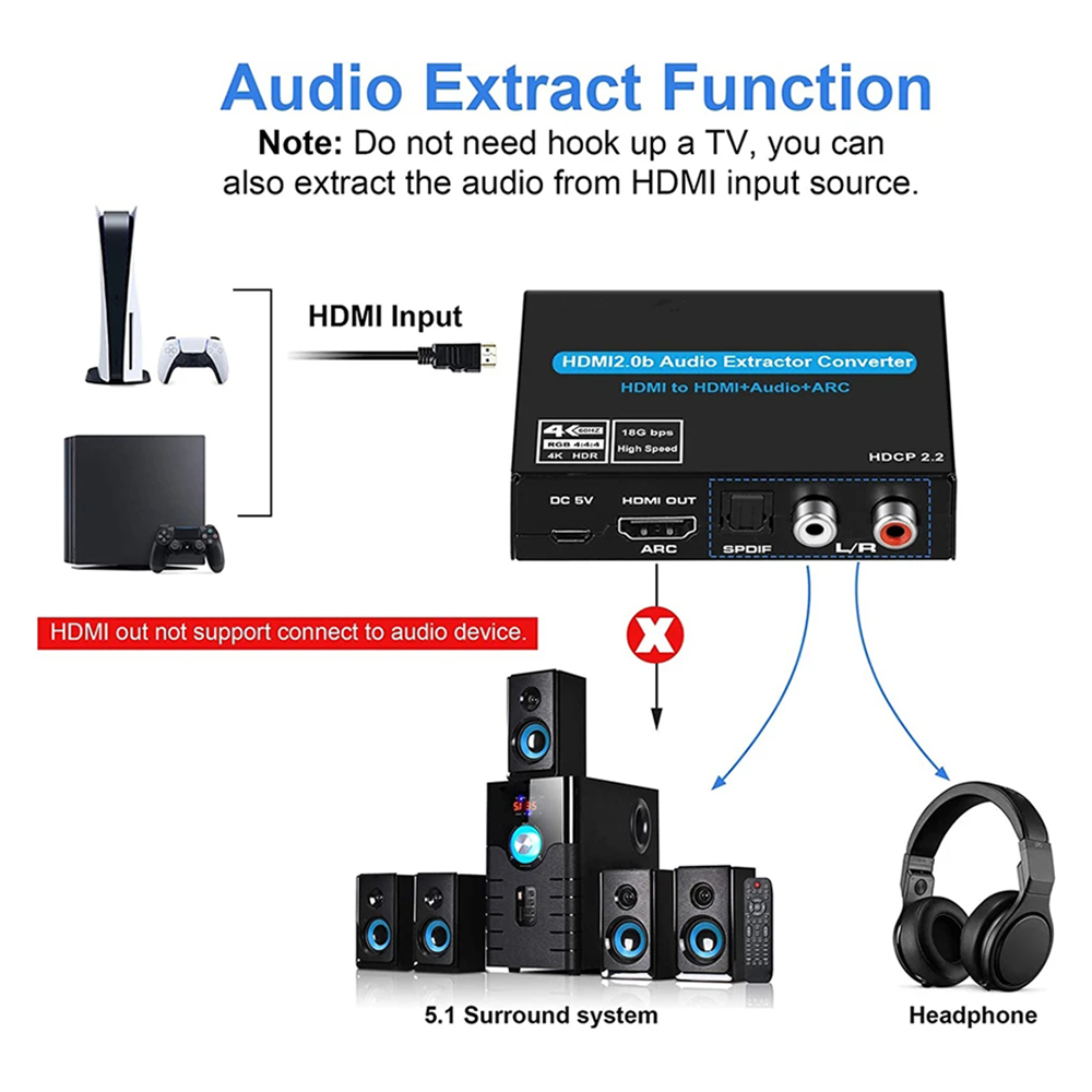 Nowy ekstraktor audio 4K 60Hz  – Home Cinema Apple recenzja i cena