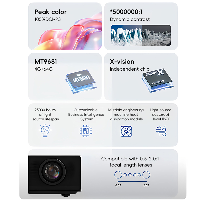 Projektory XGIMI Taishan S70/S – Home Cinema Xgimi recenzja i cena