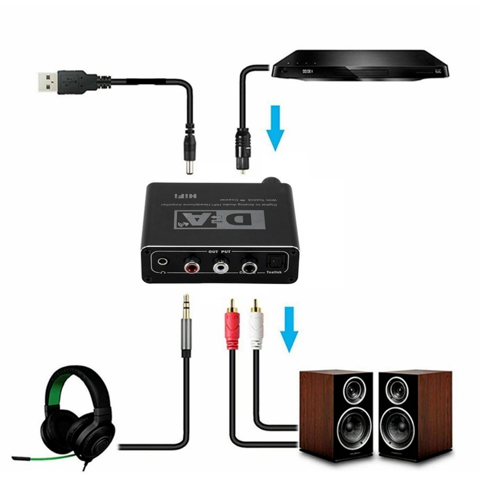 HIFI DAC Amp cyfrowy na analog – Home Cinema Hifi recenzja i cena