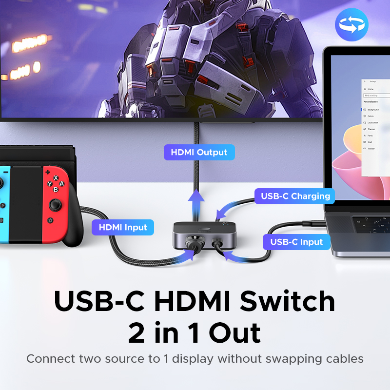 UGREEN Przełącznik HDMI USB C  – Home Cinema Dvd recenzja i cena