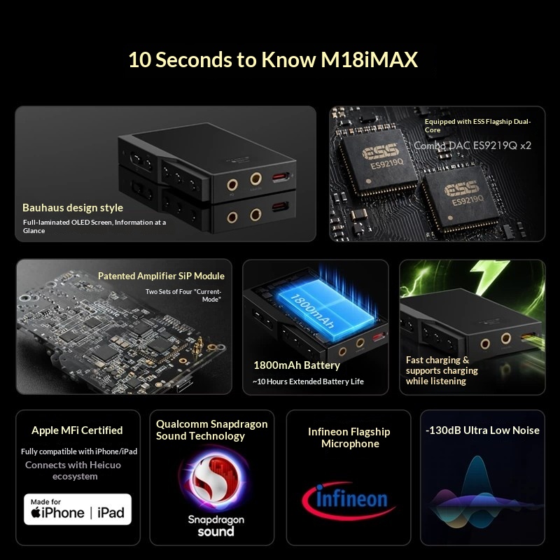 Nowy dekoder Questyle M18i MAX – Home Cinema Hifi recenzja i cena