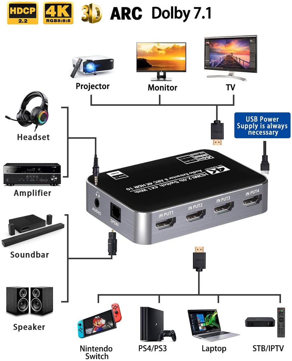 Przełącznik HDMI 60Hz 4K HDR H – Home Cinema Apple recenzja i cena