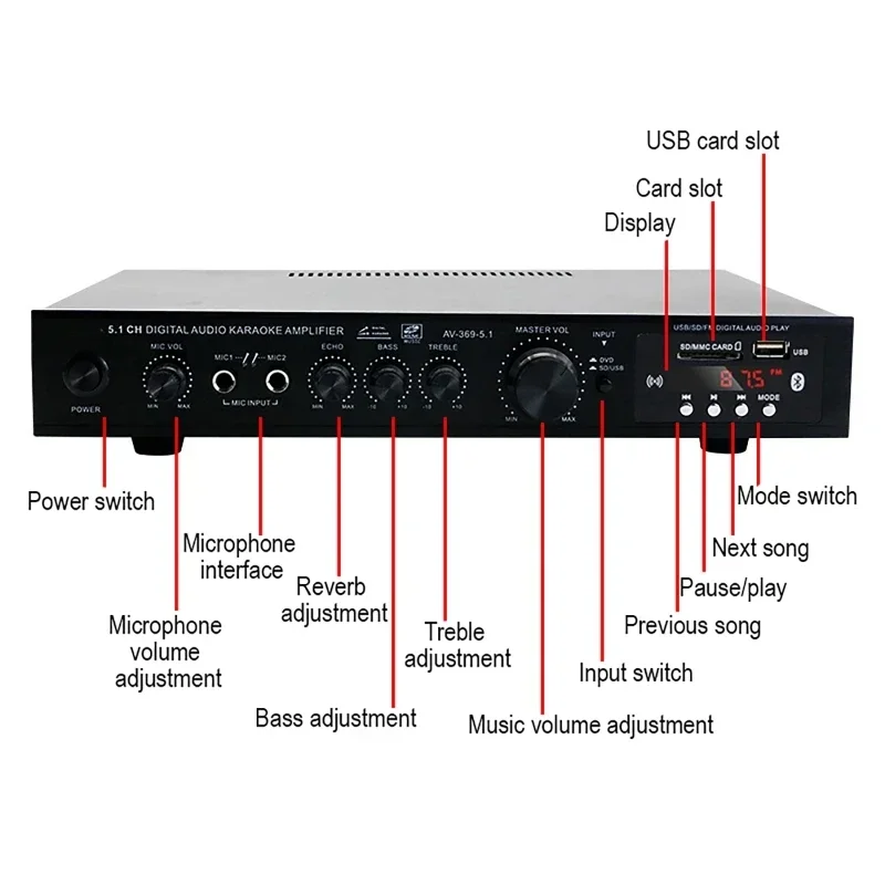 Wzmacniacz audio Bluetooth 5.1 – Home Cinema Audio System recenzja i cena
